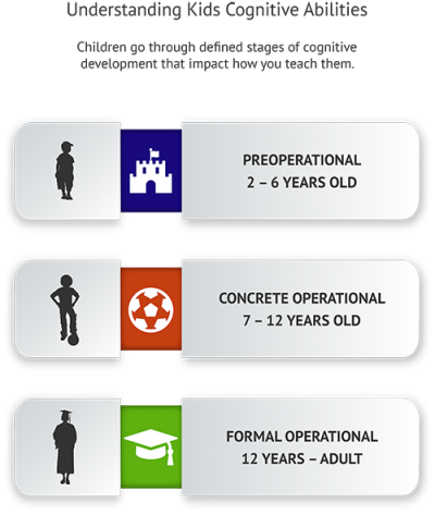 Money Management Games: Practical, Fun, All Ages