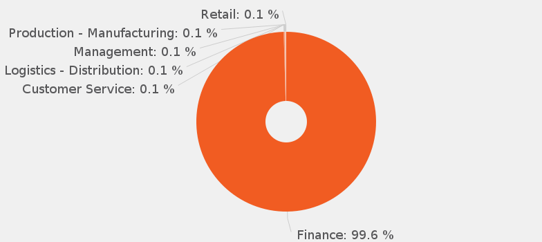 Financial Planning Manager job description summary